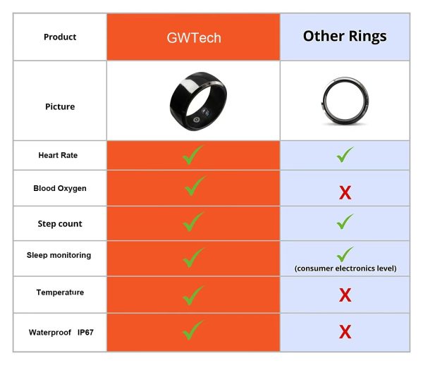 Black Technology Heart Rate, Blood Oxygen, Sleep Monitoring Waterproof Bluetooth Ring - Image 4