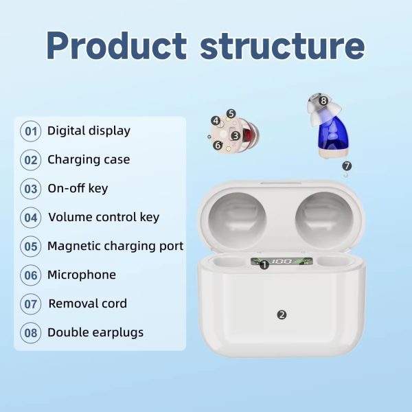 Cross-border Within The Ear Elderly Digital Hearing Aid Sound Amplifier Sound Collector Mobile Charging Warehouse - Image 3